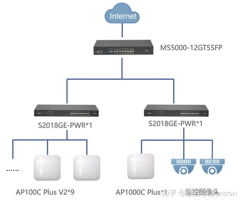 思創易控cetron 思創ms5000為西安果殼打造智慧辦公全網覆蓋
