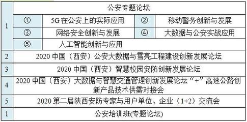 2020中國(西安)國際社會公共安全產品、智慧城市暨雪亮工程及5G技術應用博覽會