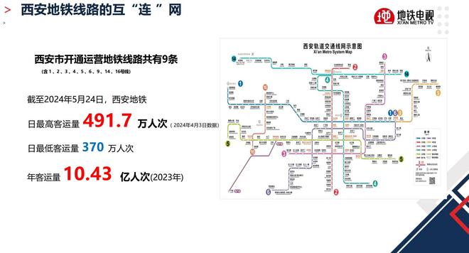官方:西安地鐵電視傳媒成為陜西聯(lián)合地鐵電視廣告合作伙伴