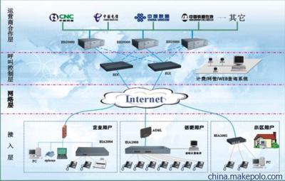 【供應(yīng)陜西網(wǎng)絡(luò)電話,專業(yè)免費(fèi)安裝西安網(wǎng)絡(luò)電話包月,voip網(wǎng)絡(luò)電話】?jī)r(jià)格,廠家,圖片,網(wǎng)絡(luò)電話,東莞市盈峰網(wǎng)絡(luò)技術(shù)-